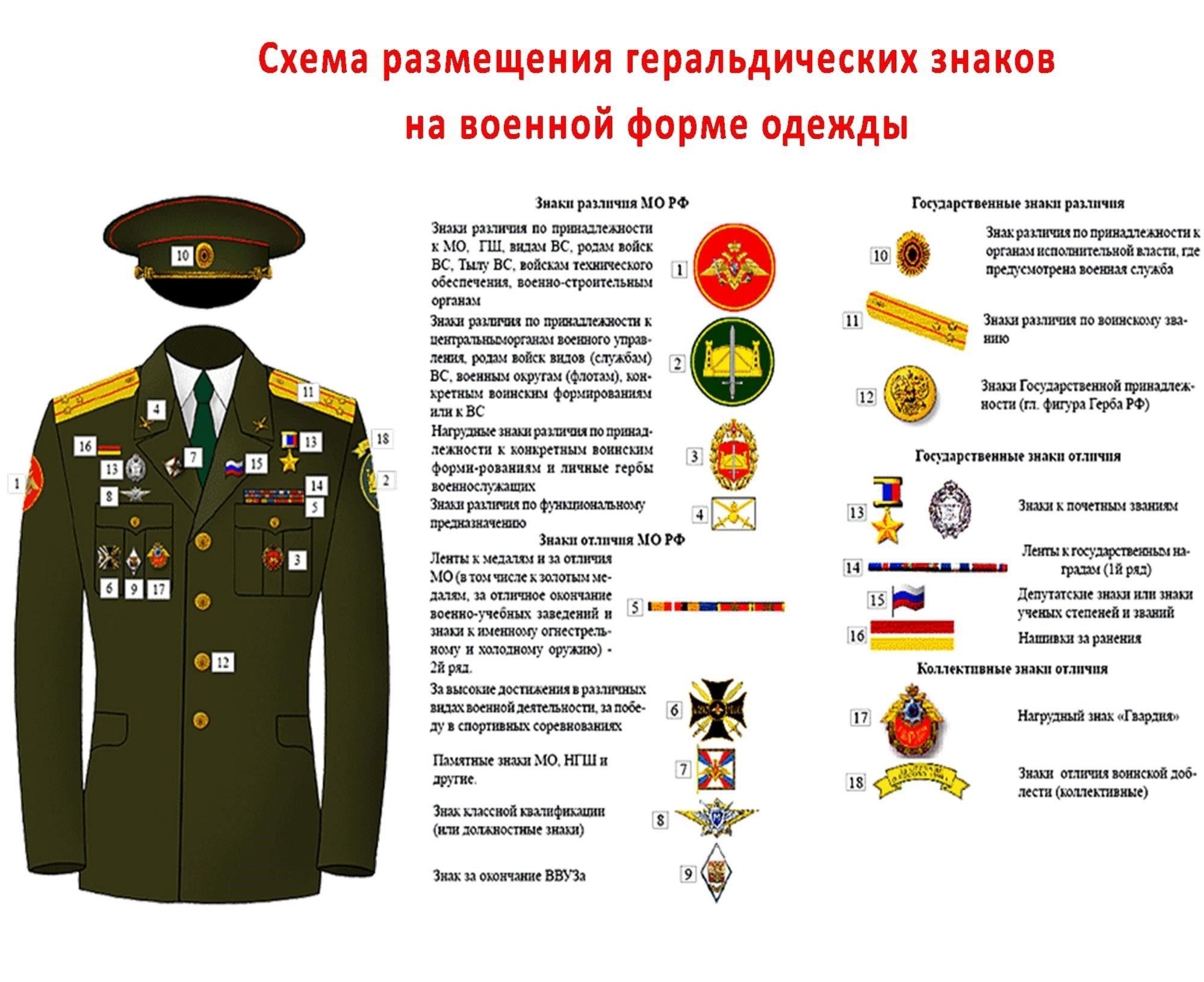 Исторический контекст: Эти награды символизируют моменты государственной важности, часто связанные с важными военными кампаниями. Медали служат историческими маркерами, сохраняя память о действиях военнослужащих, внесших вклад в оборону и безопасность страны.