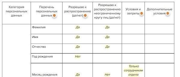 Юридические обязательства: Работники, занимающиеся обработкой секретной информации, обязаны соблюдать специальные законы, которые определяют ответственность и наказания за несанкционированный доступ к защищенным материалам.