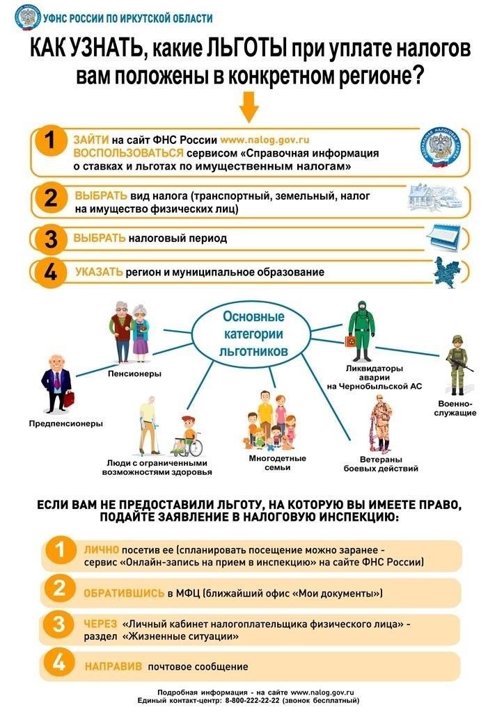 Освобождение от подоходного налога: Доходы, полученные теми, кто служил в зонах боевых действий, часто освобождаются от уплаты подоходного налога на определенный период. При этом действуют особые условия, такие как продолжительность службы и место службы.
