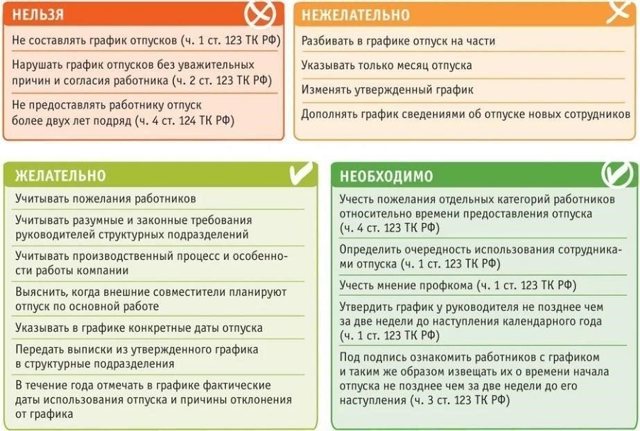 Право на отпуск: Федеральные правила могут предусматривать минимальный размер оплачиваемого отпуска для лиц, работающих с государственной тайной или особо конфиденциальными материалами. В таких случаях основной отпуск работника может быть дополнен дополнительными днями для преодоления психологического или физического стресса, связанного с выполнением этих задач. Конкретные условия такого отпуска определяются внутренней политикой организации и федеральными законами.