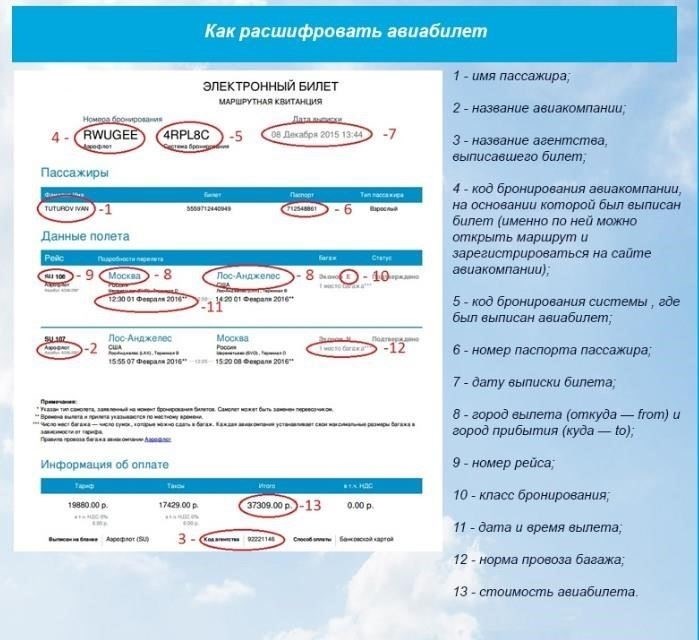 Предоставьте информацию о билете: Если билет был поврежден, но еще читаем, укажите номер билета. Если билет был утерян, предоставьте как можно больше информации о бронировании.