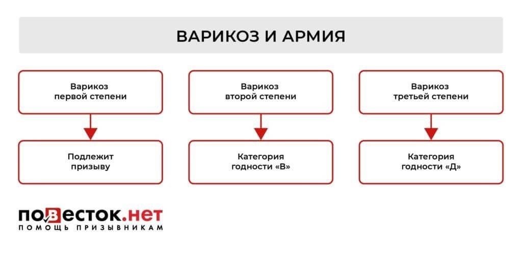 Проверьте статус призыва: Если вы считаете, что имеются несоответствия или у вас есть вопросы, обратитесь в военкомат или соответствующие органы за разъяснениями.