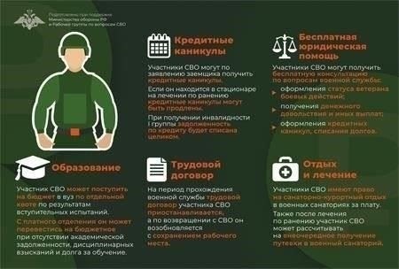 Жилье: Согласно закону, военнослужащие, отслужившие определенное количество времени, имеют право на получение субсидируемого государством жилья или компенсации за проживание. В некоторых случаях они также могут получить жилищные льготы в зависимости от возраста и семейного положения.