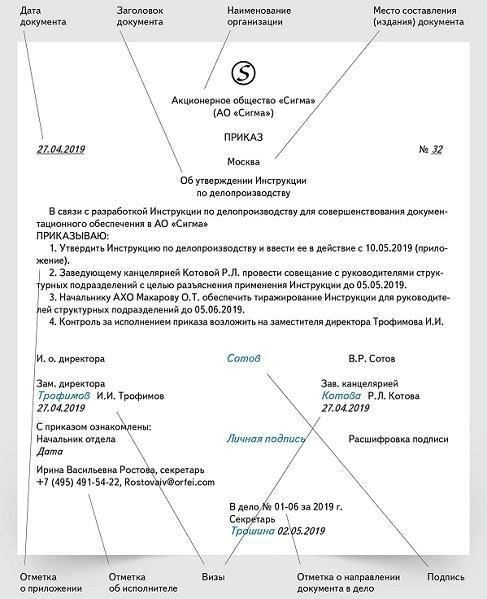 1. Определите необходимые документы