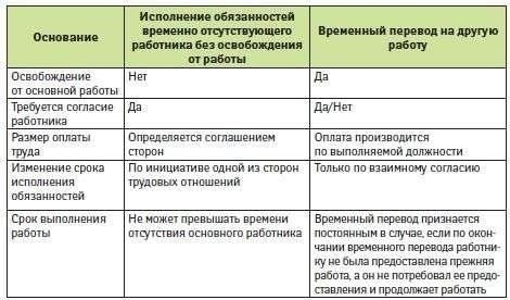 2. Время, проведенное на различных должностях, включая ответственные должности и временное замещение, должно учитываться при общем подсчете, если оно соответствует требованиям утвержденного графика работы и было признано частью официальных обязанностей.