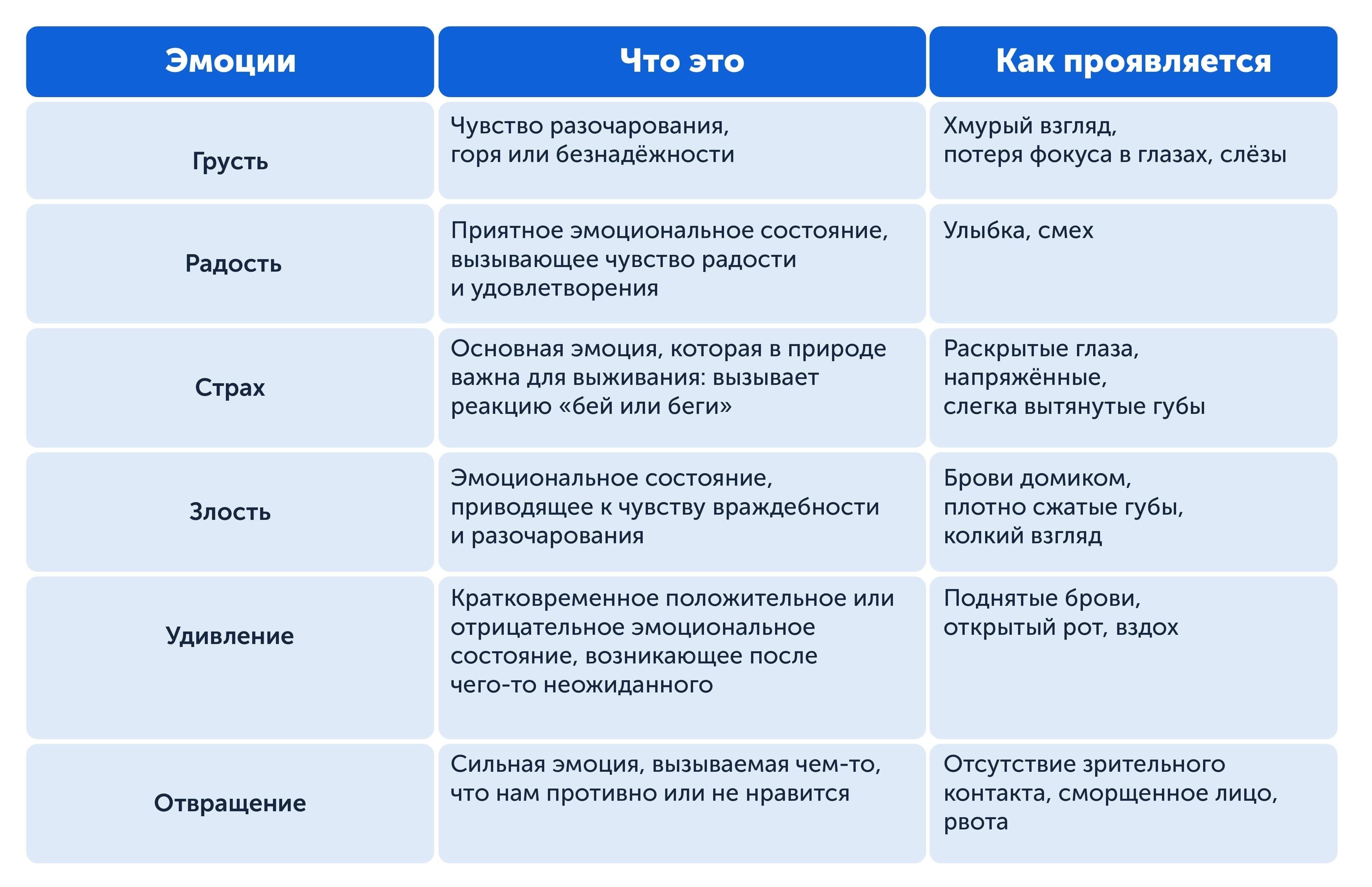 3. Сохраняйте спокойствие, избегайте эмоциональных реакций