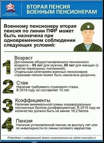 4. В некоторых случаях лица, ответственные за погребение военнослужащих, ветеранов или тех, кто занимал признанные общественные должности, также могут претендовать на помощь, но для этого им необходимо предоставить дополнительные документы, подтверждающие право на нее.
