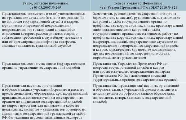 6. Подтвердите службу в зонах конфликта: Если ваша служба проходила в таких регионах, как Херсон, или в военно-гражданском контексте, может потребоваться дополнительная проверка. PFR проведет перекрестную проверку этих периодов на основе имеющихся данных. При необходимости будьте готовы предоставить подтверждающую информацию от военных или правительственных органов.