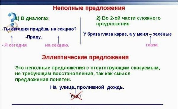 Что представляет собой неполное соблюдение?