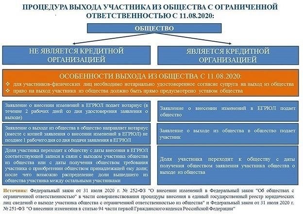 Как выйти из состава участников ООО за рубежом: Возможности и ограничения