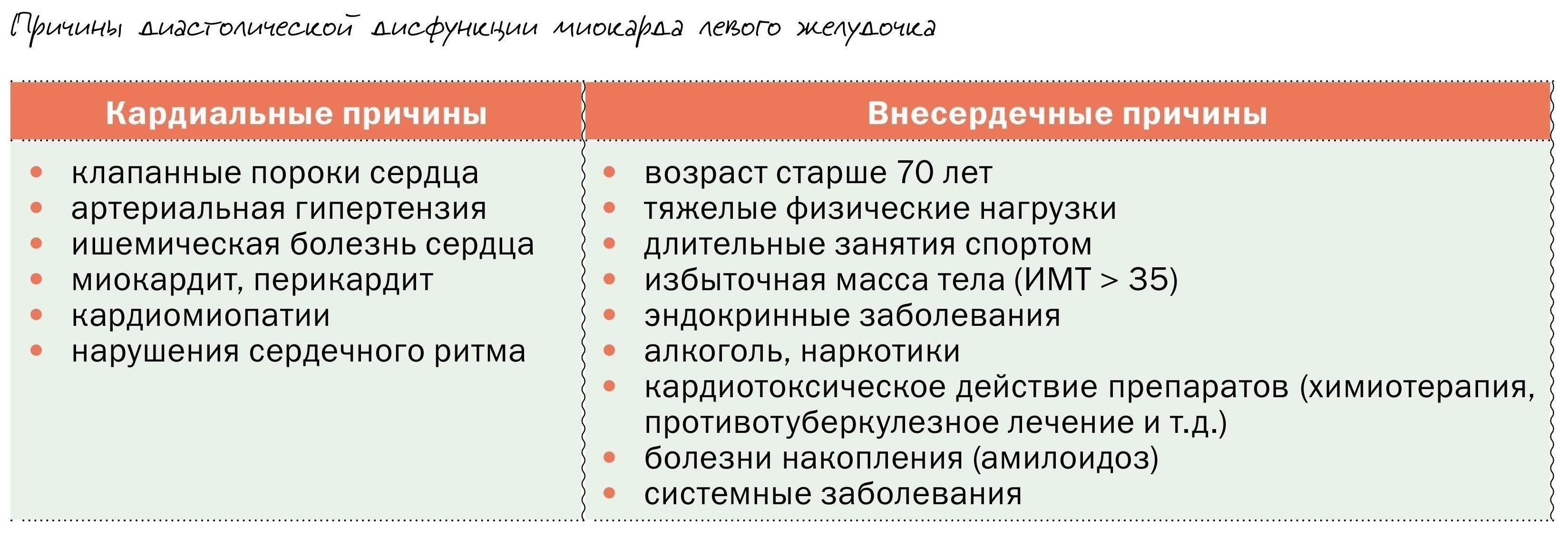 Клинические признаки и диагностические критерии диастолической дисфункции при ранней сердечной недостаточности