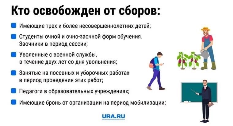 Кто освобождается от призыва?