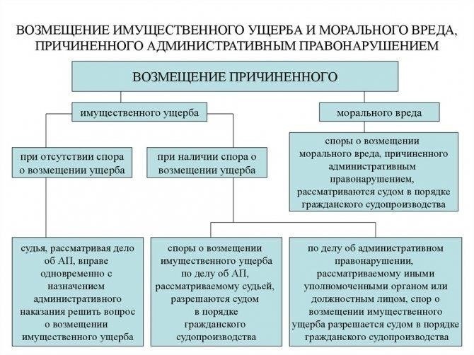 Понимание требований о возмещении морального ущерба в потребительских спорах