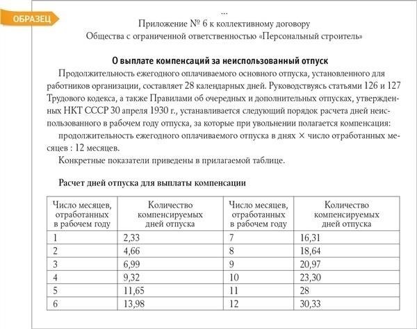 Правовая основа и контекст использования оплачиваемого отпуска