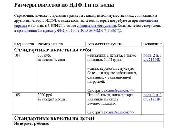 Расчет выплат физическим лицам по гражданским договорам для целей налога на прибыль