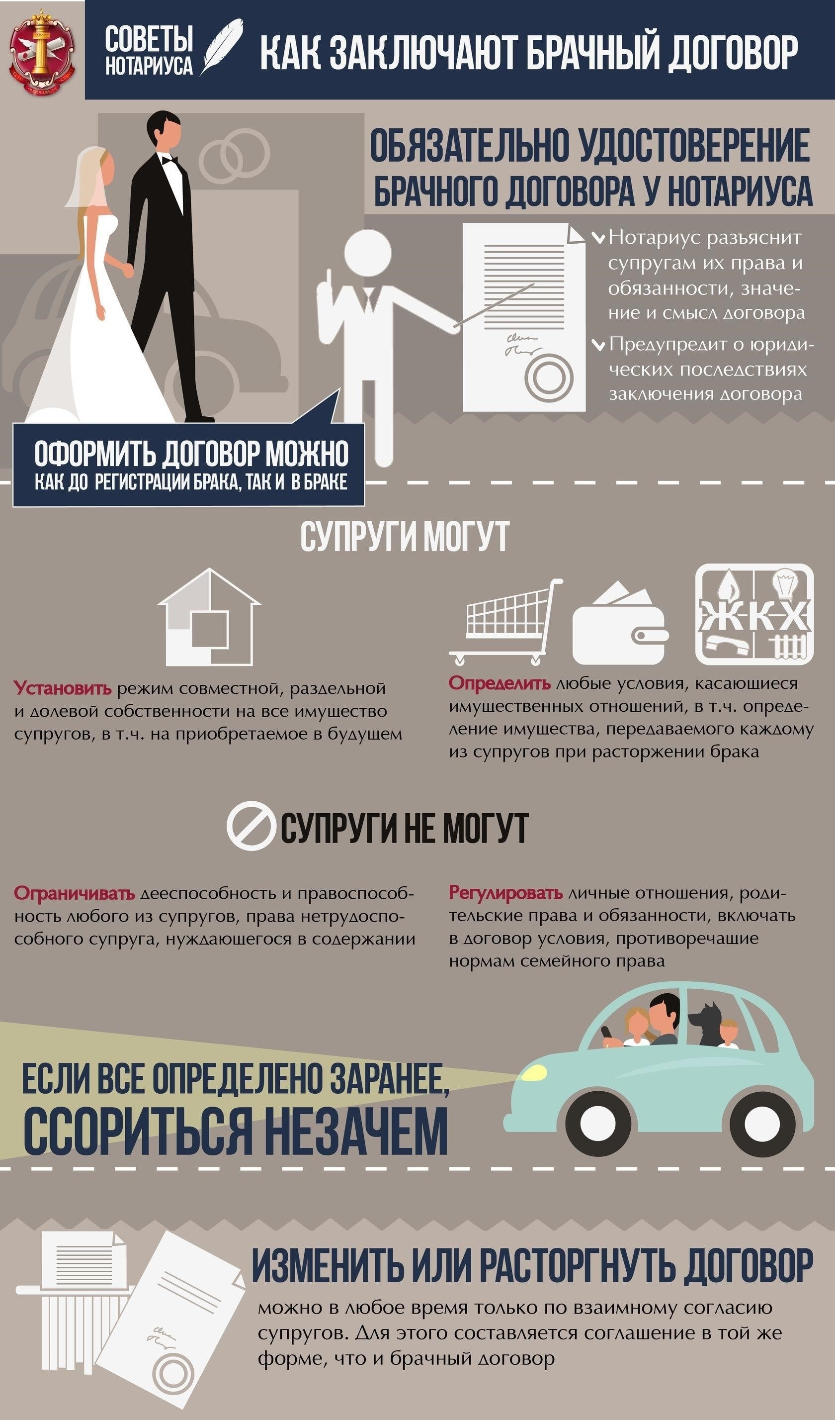 Шаги по заключению брачного контракта до заключения брака