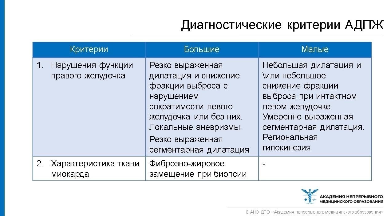 Сравнительные механизмы дисфункции левого и правого желудочков
