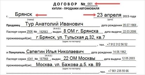 Документы для процесса купли-продажи автомобиля