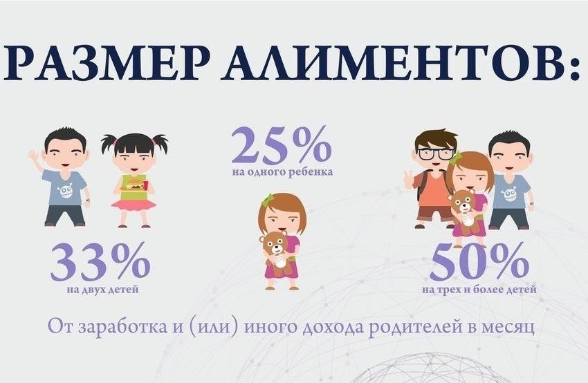 Алименты на ребенка: Фиксированная сумма и процент от дохода