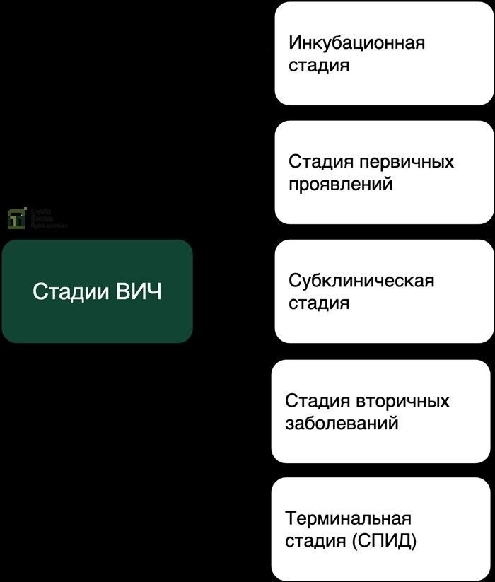 Небольшой факт: ВИЧ и служба в армии
