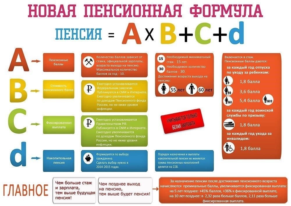 Частичная мобилизация может повлиять на накопление пенсионных баллов для военнослужащих. В период мобилизации военнослужащие имеют право накапливать страховые взносы, которые напрямую влияют на количество получаемых ими пенсионных баллов. Эти баллы необходимы для расчета размера будущей пенсии. Для тех, кто призван по частичной мобилизации, каждый месяц службы прибавляется к общему сроку воинской обязанности и участвует в расчете пенсии.