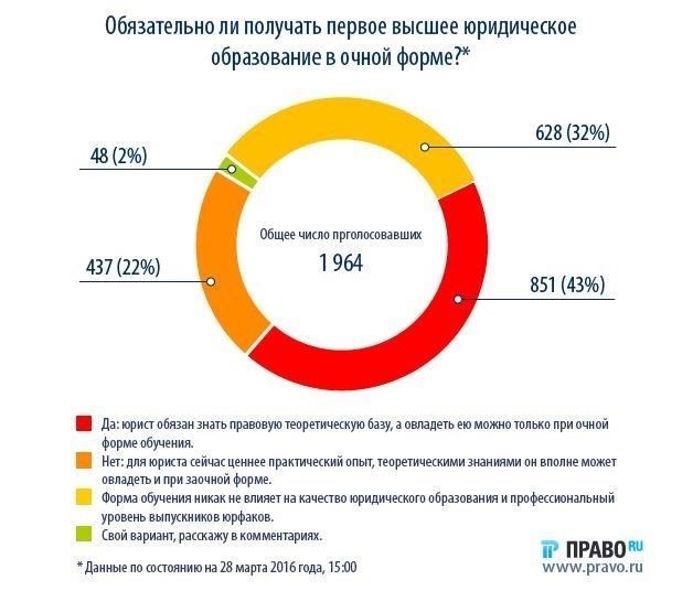 Часто рекомендуется получить образование в области юриспруденции или государственного управления, поскольку оно дает основу, необходимую для работы с официальными документами и взаимодействия с государственными структурами. Специальные программы обучения или стажировки в военкоматах или воинских частях также могут быть полезны для получения практического опыта и понимания системы.