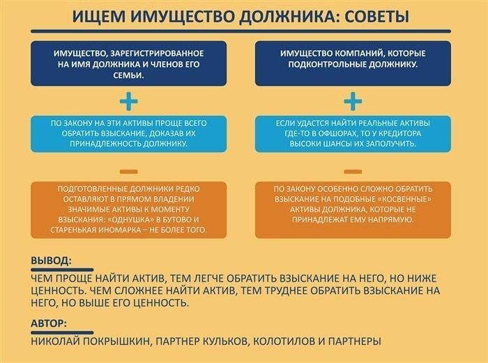 Что искать при оспаривании соглашения о разделе имущества