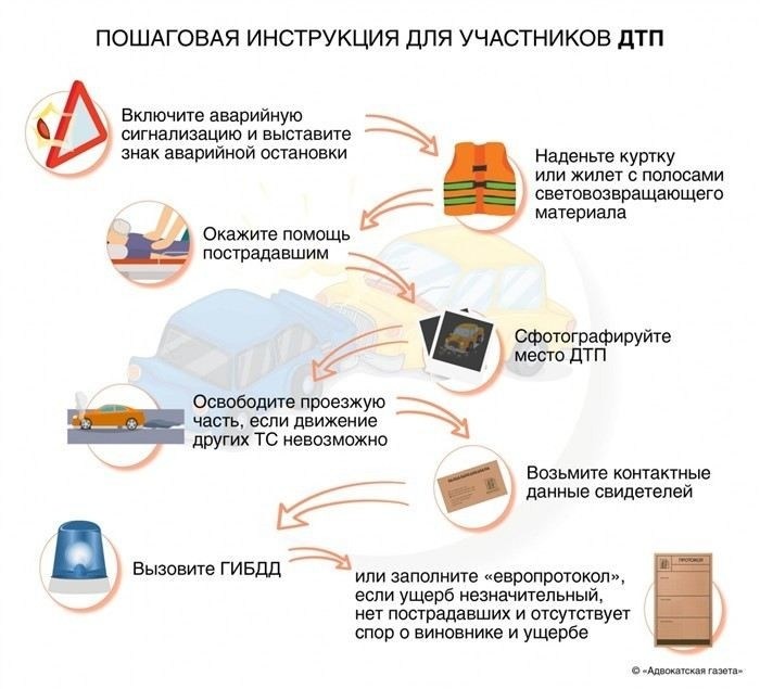 Может ли инспектор ДПС требовать ваши личные данные без оснований?