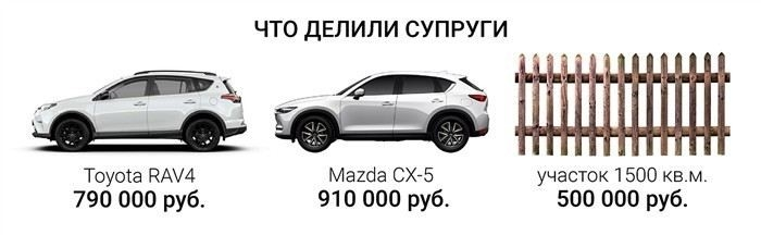 Как определить, что является совместным имуществом при расторжении брака