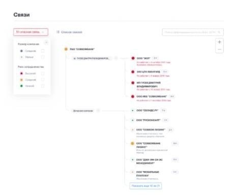 Определение и классификация банкротных конфликтов между участниками