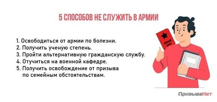 Кто освобождается от призыва по возрасту