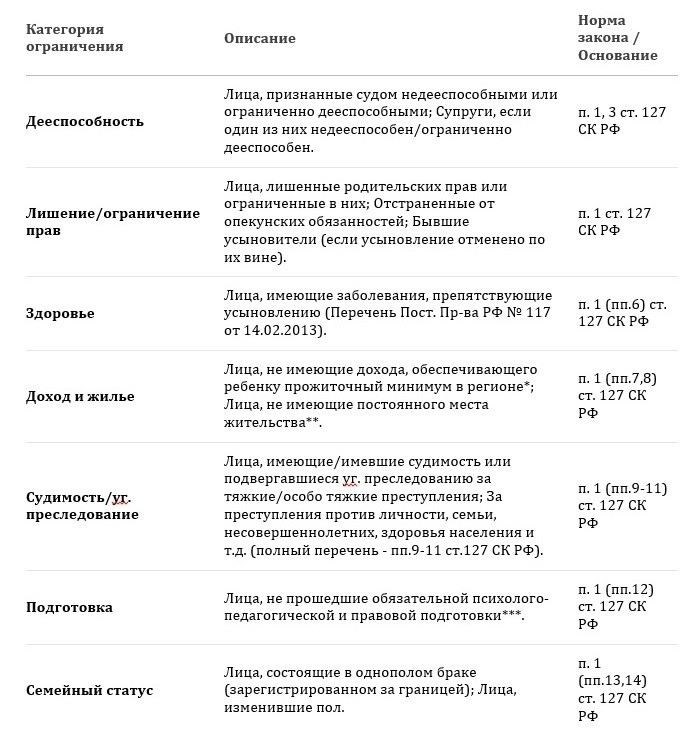 Документы, необходимые для регистрации усыновления