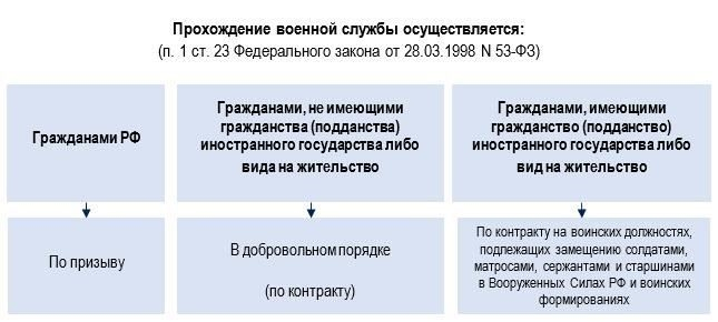 Группа 1: Освобождение от военной службы