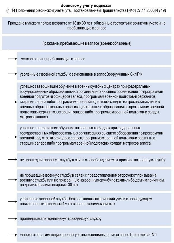 Группа 3: Женщины определенных профессий