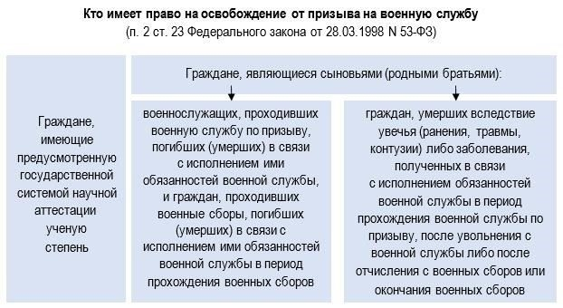 Группа 4: Граждане, постоянно проживающие за границей
