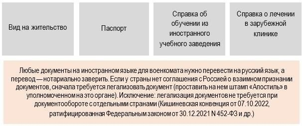 Важные напоминания для регистрирующихся
