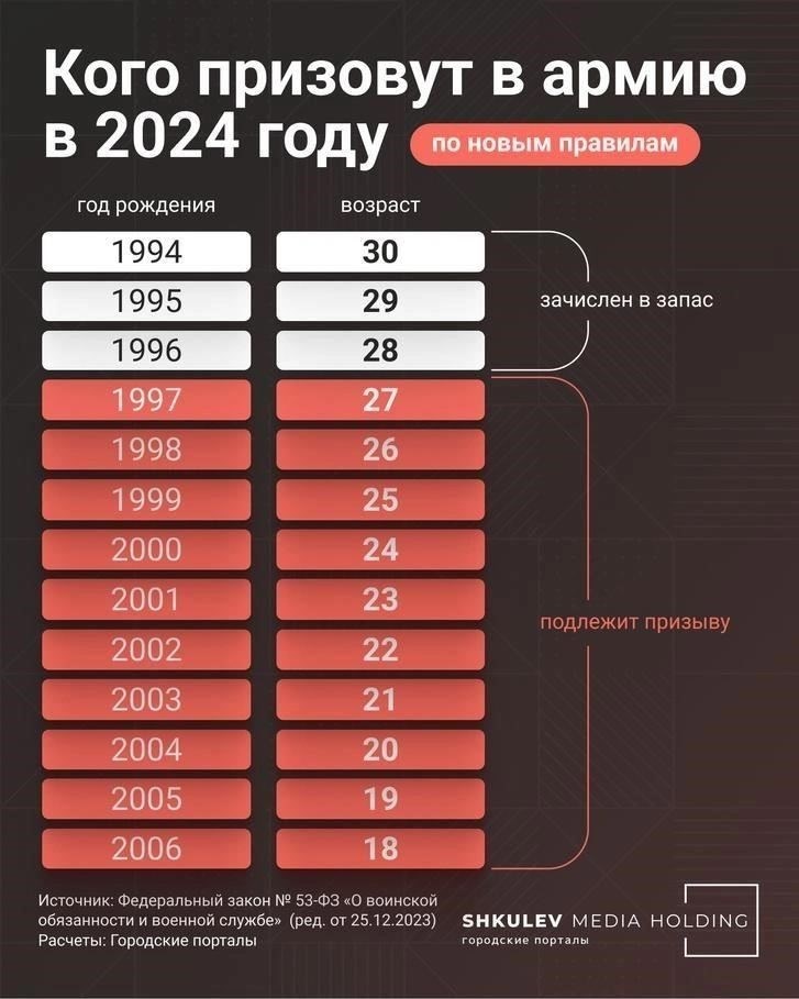 Что происходит при смене смены в 18:00 в армии