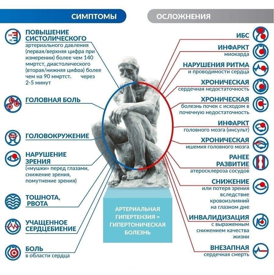 Что такое гипертония и как она диагностируется?