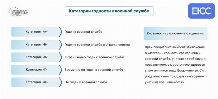 Процедура выдачи мобилизационных предписаний для работников организаций