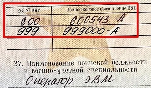 Что такое ВУС: описание и расшифровка