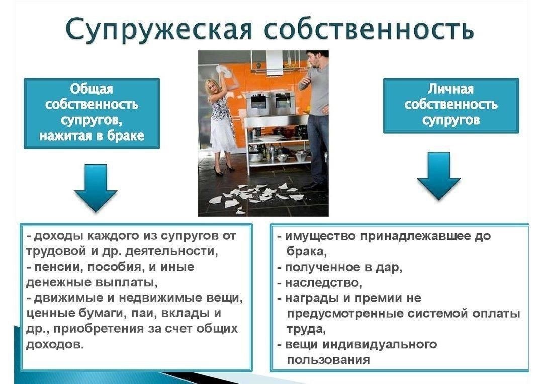 Что такое совместное владение имуществом и чем оно отличается от общего владения?