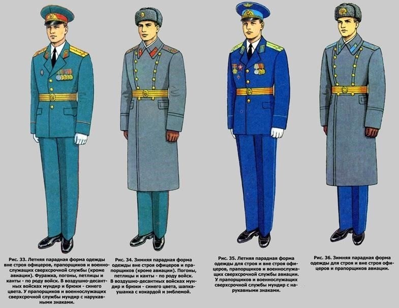 Что такое «голубая форма» и почему она необходима после службы в армии?