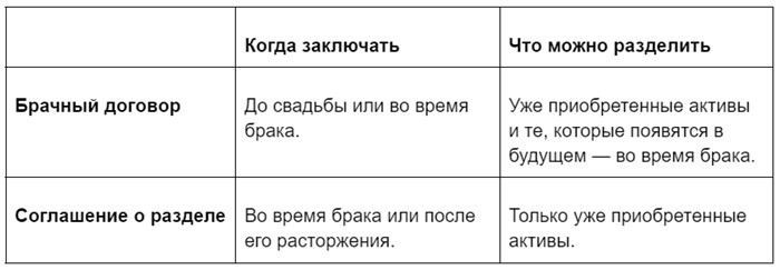 Что такое брокерский счет и как он учитывается при разделе имущества