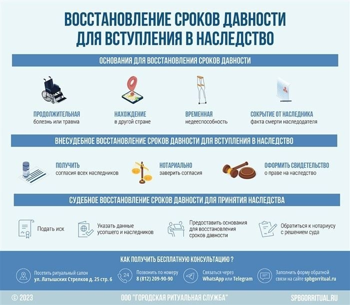 Какие риски могут возникнуть при восстановлении сроков принятия наследства?