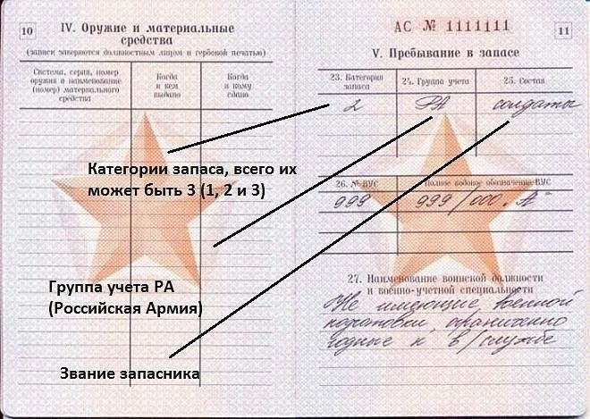Изучение обязанностей, связанных со службой в категории RA