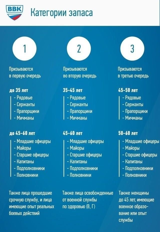 Преимущества пребывания в резерве категории RA