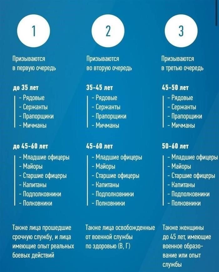 Расшифровка сведений о военном удостоверении: Что такое VUS и RA?