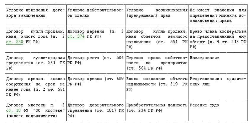 Чтобы избежать сложностей, следует обращаться за письменными разъяснениями в органы власти. При возникновении разночтений целесообразно обратиться за юридической помощью. Позиция судов показывает, что непризнание действительных периодов работы может быть оспорено, что гарантирует справедливый перерасчет выплат.