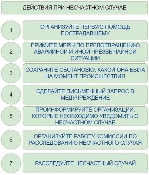 Чтобы оправиться от последствий ненадлежащих медицинских действий, может потребоваться реабилитация.