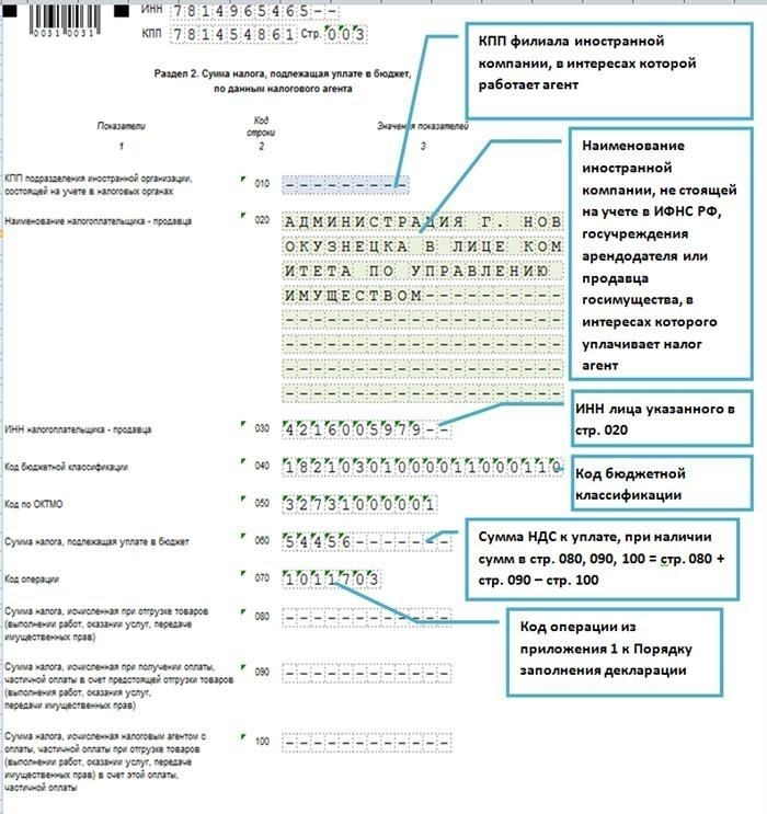 Что должен делать налоговый агент в отношении НДС